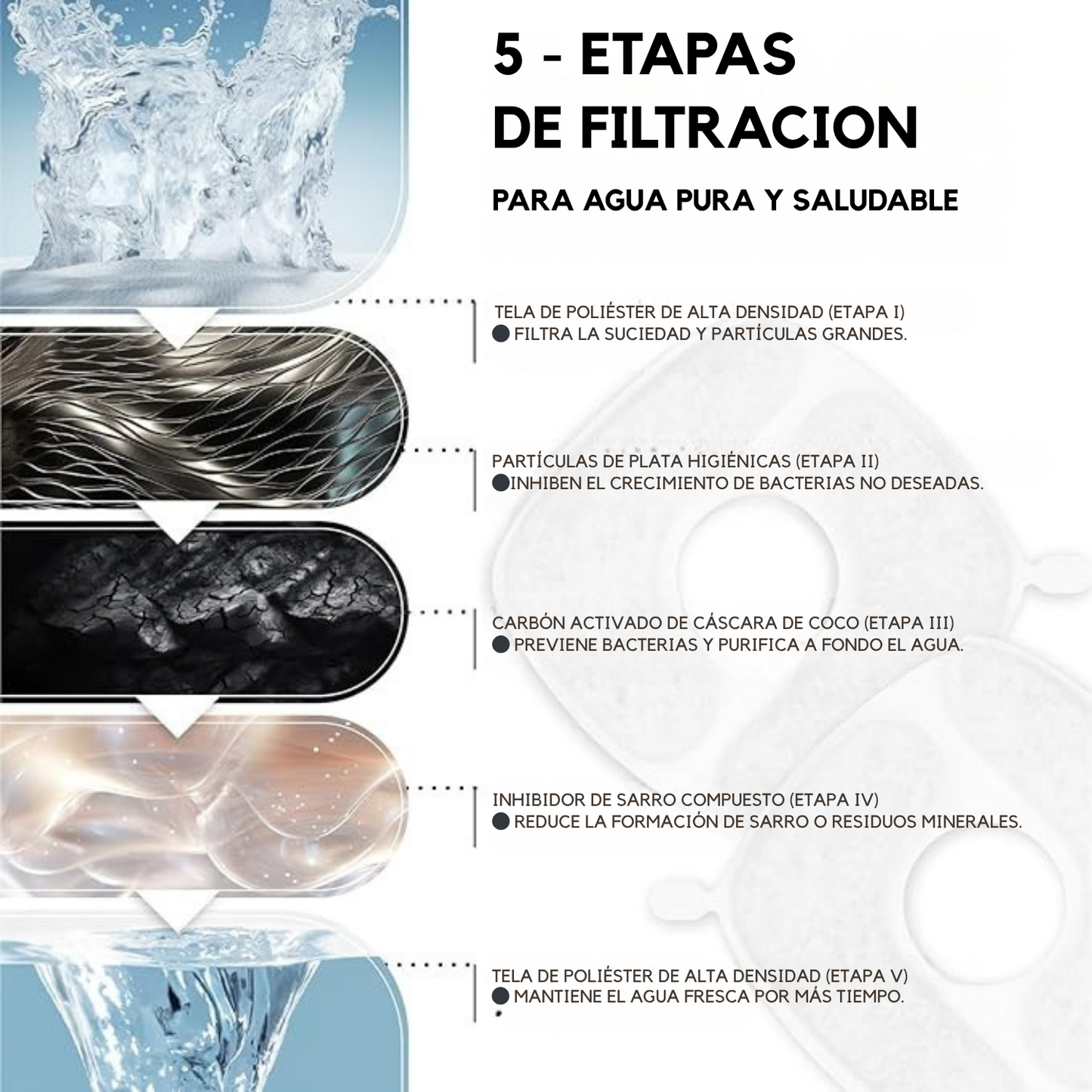 AquaPet™ Cuida la salud de tu mascota